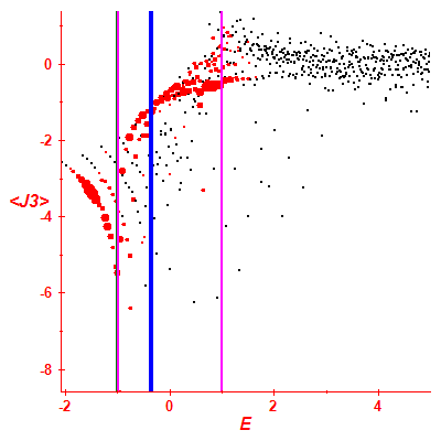 Peres lattice <J3>